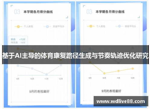 基于AI主导的体育康复路径生成与节奏轨迹优化研究