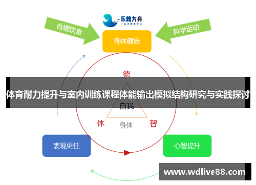 体育耐力提升与室内训练课程体能输出模拟结构研究与实践探讨