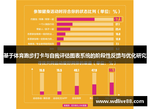 基于体育跑步打卡与自我评估图表系统的阶段性反馈与优化研究